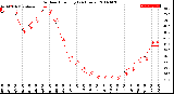 Milwaukee Weather Outdoor Humidity<br>(24 Hours)