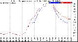 Milwaukee Weather Outdoor Temperature<br>vs Heat Index<br>(24 Hours)