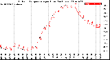 Milwaukee Weather Outdoor Temperature<br>per Hour<br>(24 Hours)