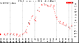 Milwaukee Weather THSW Index<br>per Hour<br>(24 Hours)