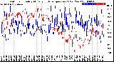 Milwaukee Weather Outdoor Humidity<br>At Daily High<br>Temperature<br>(Past Year)