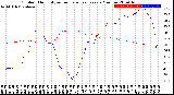 Milwaukee Weather Outdoor Humidity<br>vs Temperature<br>Every 5 Minutes