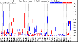 Milwaukee Weather Outdoor Rain<br>Daily Amount<br>(Past/Previous Year)