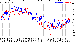 Milwaukee Weather Outdoor Temperature<br>Daily High<br>(Past/Previous Year)