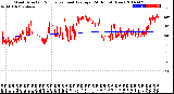 Milwaukee Weather Wind Direction<br>Normalized and Average<br>(24 Hours) (New)