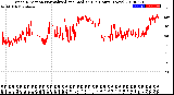 Milwaukee Weather Wind Direction<br>Normalized and Median<br>(24 Hours) (New)