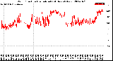 Milwaukee Weather Wind Direction<br>Normalized<br>(24 Hours) (New)