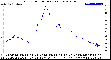 Milwaukee Weather Wind Chill<br>per Minute<br>(24 Hours)