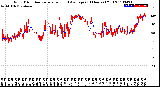 Milwaukee Weather Wind Direction<br>Normalized and Average<br>(24 Hours) (Old)