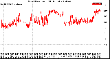 Milwaukee Weather Wind Direction<br>(24 Hours)