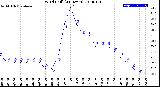 Milwaukee Weather Wind Chill<br>(24 Hours)