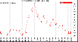 Milwaukee Weather Heat Index<br>(24 Hours)