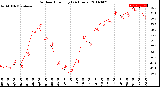 Milwaukee Weather Outdoor Humidity<br>(24 Hours)