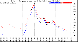 Milwaukee Weather Outdoor Temperature<br>vs Heat Index<br>(24 Hours)