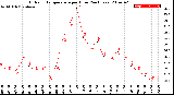 Milwaukee Weather Outdoor Temperature<br>per Hour<br>(24 Hours)