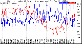 Milwaukee Weather Outdoor Humidity<br>At Daily High<br>Temperature<br>(Past Year)