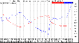 Milwaukee Weather Outdoor Humidity<br>vs Temperature<br>Every 5 Minutes