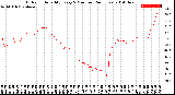 Milwaukee Weather Outdoor Humidity<br>Every 5 Minutes<br>(24 Hours)