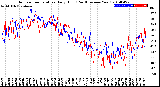 Milwaukee Weather Outdoor Temperature<br>Daily High<br>(Past/Previous Year)