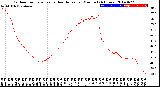 Milwaukee Weather Outdoor Temperature<br>vs Heat Index<br>per Minute<br>(24 Hours)