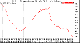 Milwaukee Weather Outdoor Temperature<br>per Minute<br>(24 Hours)