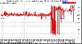 Milwaukee Weather Wind Direction<br>Normalized and Average<br>(24 Hours) (New)