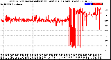 Milwaukee Weather Wind Direction<br>Normalized and Median<br>(24 Hours) (New)