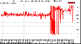 Milwaukee Weather Wind Direction<br>Normalized<br>(24 Hours) (New)