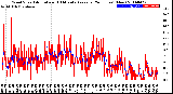 Milwaukee Weather Wind Speed<br>Actual and 10 Minute<br>Average<br>(24 Hours) (New)