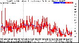 Milwaukee Weather Wind Speed<br>Actual and Hourly<br>Average<br>(24 Hours) (New)