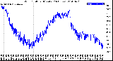 Milwaukee Weather Wind Chill<br>per Minute<br>(24 Hours)