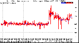 Milwaukee Weather Wind Direction<br>Normalized and Average<br>(24 Hours) (Old)