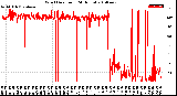 Milwaukee Weather Wind Direction<br>(24 Hours)