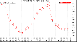 Milwaukee Weather Heat Index<br>(24 Hours)