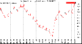 Milwaukee Weather Outdoor Humidity<br>(24 Hours)