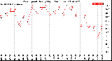 Milwaukee Weather Wind Speed<br>Hourly High<br>(24 Hours)