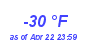 Milwaukee Weather Dewpoint High Low Year