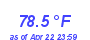 Milwaukee WeatherHeat Index High Month