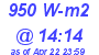 Milwaukee Weather Solar Radiation High Today