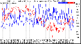 Milwaukee Weather Outdoor Humidity<br>At Daily High<br>Temperature<br>(Past Year)