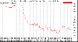 Milwaukee Weather Outdoor Humidity<br>Every 5 Minutes<br>(24 Hours)