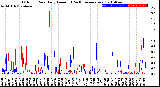 Milwaukee Weather Outdoor Rain<br>Daily Amount<br>(Past/Previous Year)