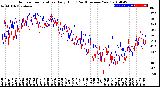 Milwaukee Weather Outdoor Temperature<br>Daily High<br>(Past/Previous Year)