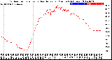 Milwaukee Weather Outdoor Temperature<br>vs Heat Index<br>per Minute<br>(24 Hours)