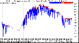 Milwaukee Weather Outdoor Temperature<br>vs Wind Chill<br>per Minute<br>(24 Hours)