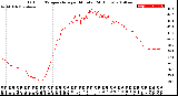 Milwaukee Weather Outdoor Temperature<br>per Minute<br>(24 Hours)