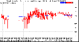 Milwaukee Weather Wind Direction<br>Normalized and Average<br>(24 Hours) (New)