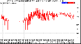 Milwaukee Weather Wind Direction<br>Normalized and Median<br>(24 Hours) (New)