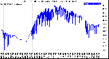 Milwaukee Weather Wind Chill<br>per Minute<br>(24 Hours)