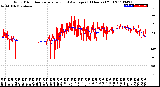 Milwaukee Weather Wind Direction<br>Normalized and Average<br>(24 Hours) (Old)